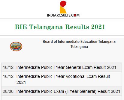 telangana india results|IndiaResults.com.